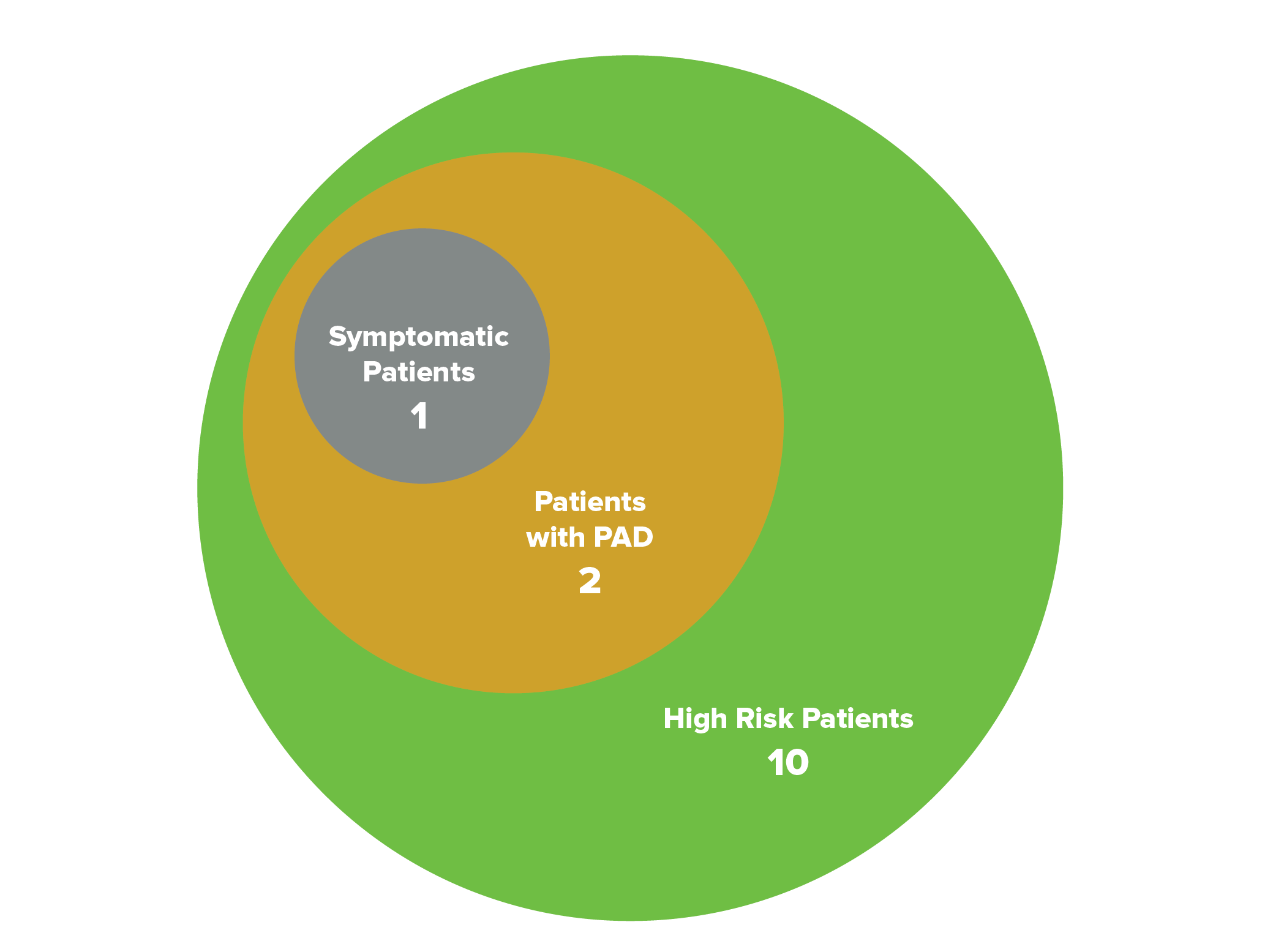 >Patient Selection